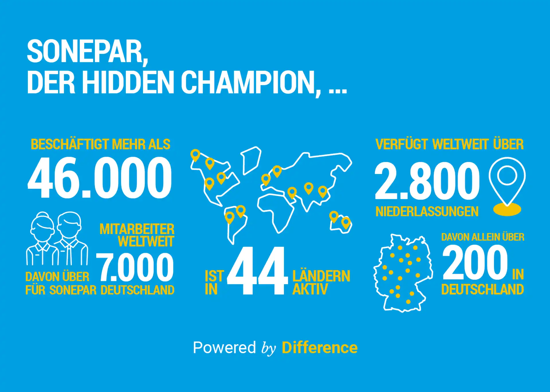 Sonepar Employer Branding Infografik