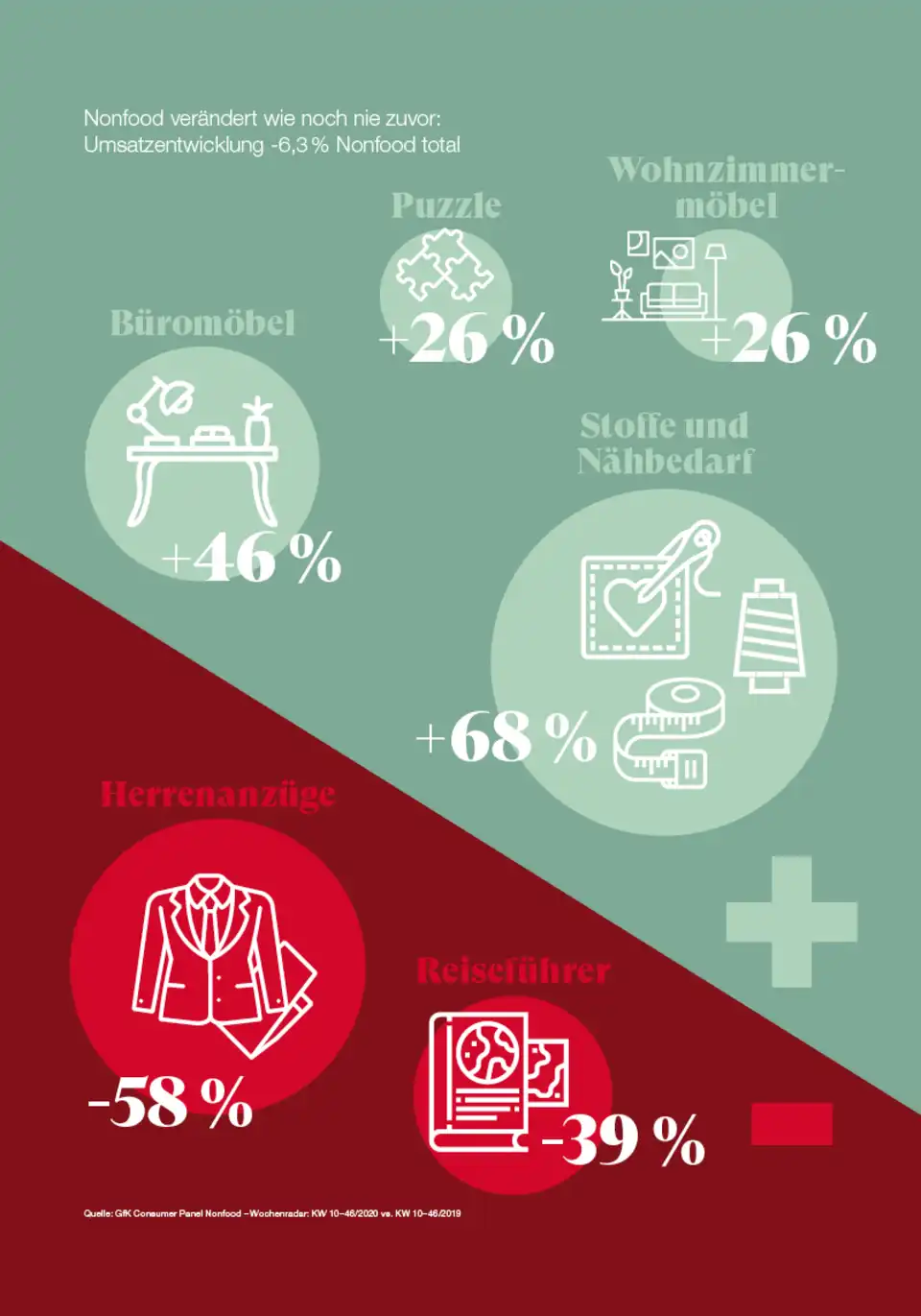 FMZ Report 22 Häuslichkeit